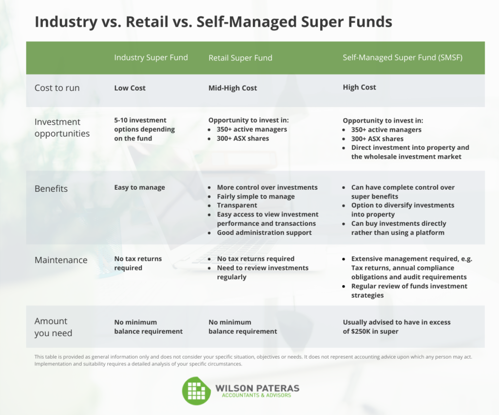 industry super vs retail super vs SMSF