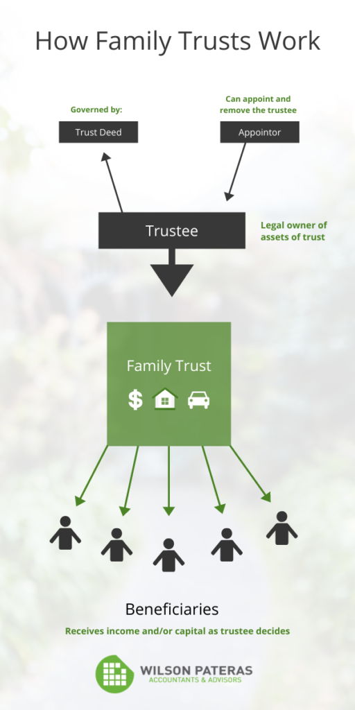 how family trusts work