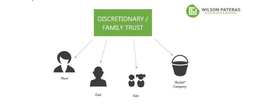 discretionary family trust distribution